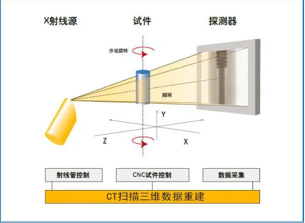 包头工业CT无损检测